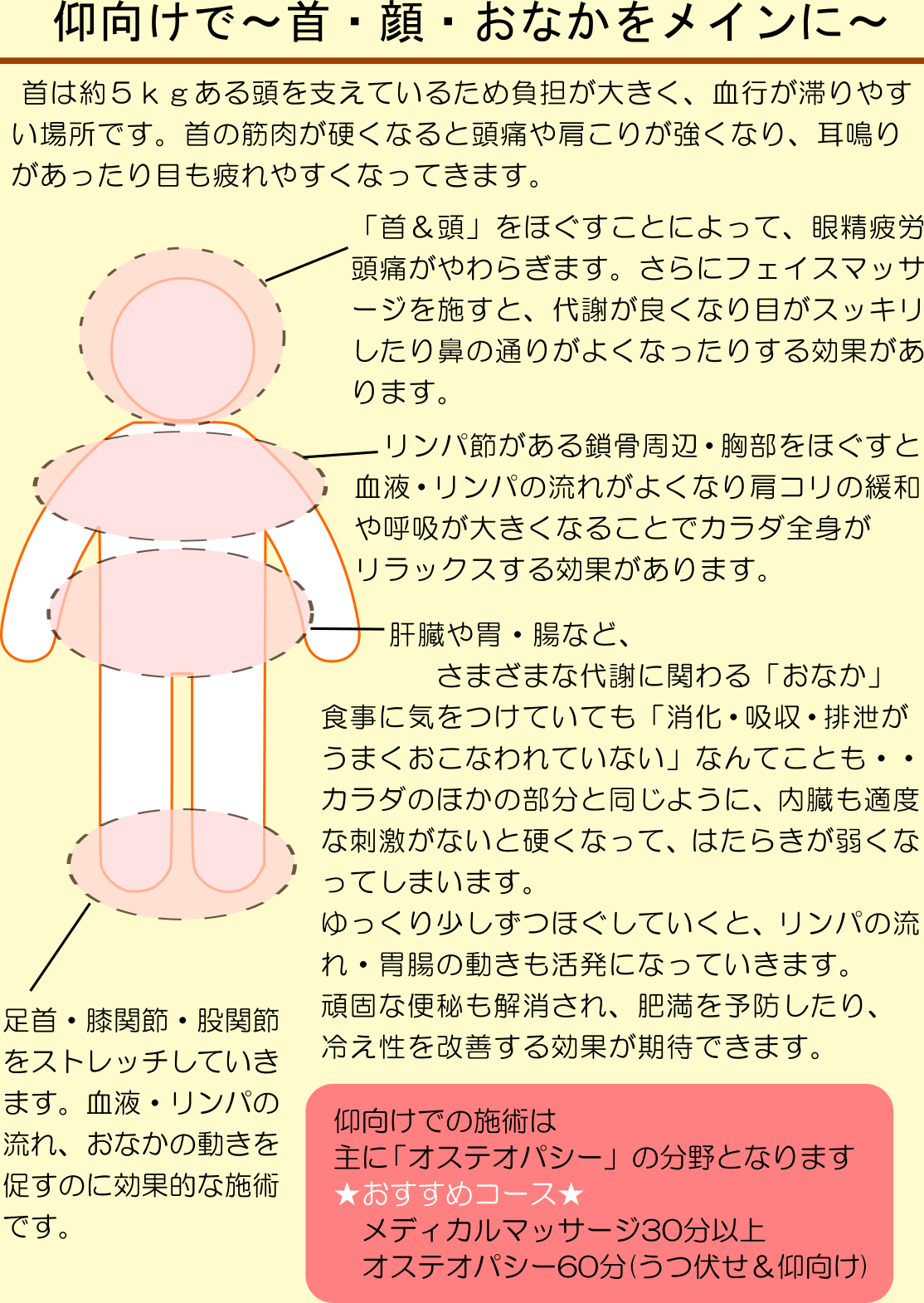 仰向けで〜首・顔・おなかをメインに〜